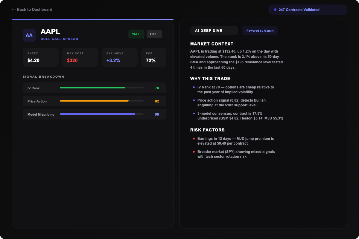 XORI-1 deep dive analysis with chart annotations
