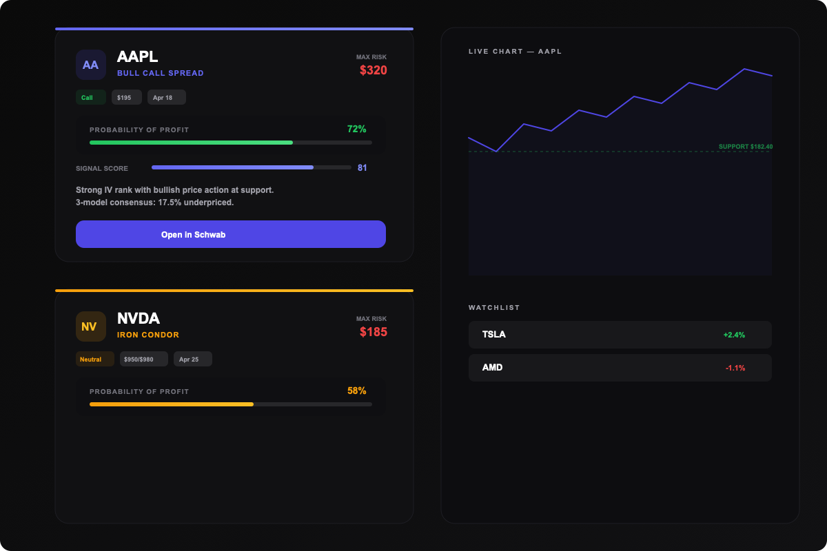 Ranked trade idea cards with composite scores